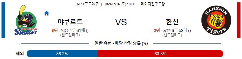 9월 7일 NPB 야쿠르트 한신 한일야구분석 무료중계 스포츠분석