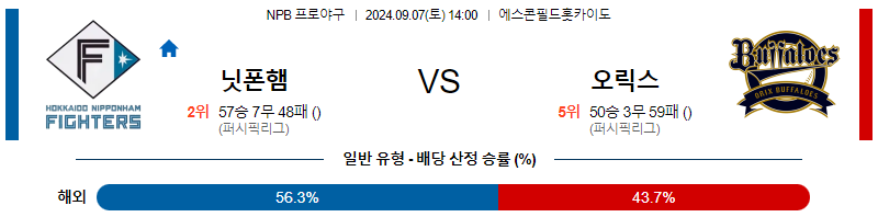 9월 7일 NPB 니혼햄 오릭스 한일야구분석 무료중계 스포츠분석