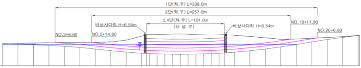 지하 차도에 구명봉 설치 