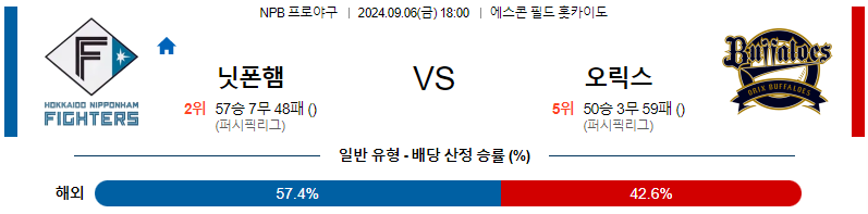 9월 6일 NPB 니혼햄 오릭스 한일야구분석 무료중계 스포츠분석