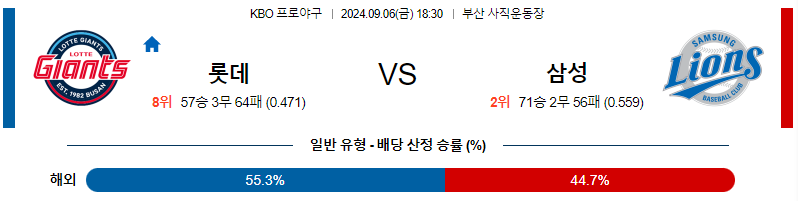 9월 6일 KBO 롯데 삼성 한일야구분석 무료중계 스포츠분석