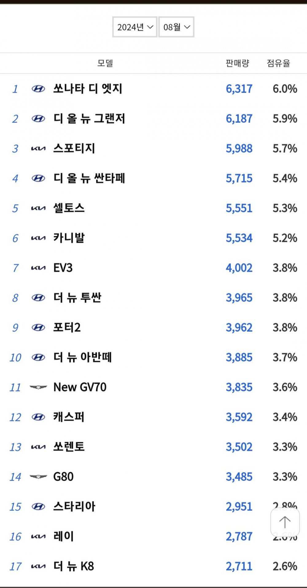 40년째 안뒤지는 전설의 좀비 자동차 