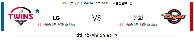 9월 7일 KBO LG 한화 한일야구분석 무료중계 스포츠분석