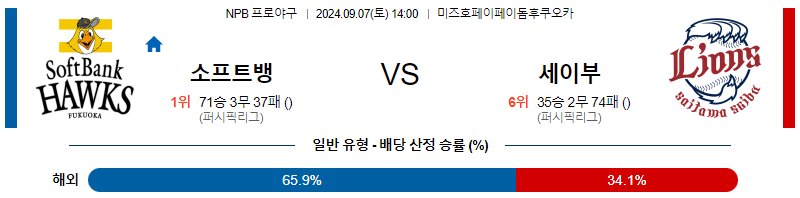 9월 7일 NPB 소프트뱅크 세이부 한일야구분석 무료중계 스포츠분석