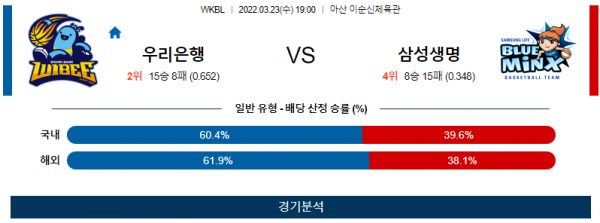 3월 23일 우리은행 삼성생명 WKBL 농구 분석