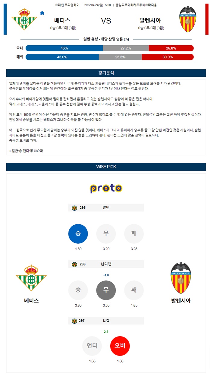 4월 24일 스페FA 베티스 발렌시아 분석