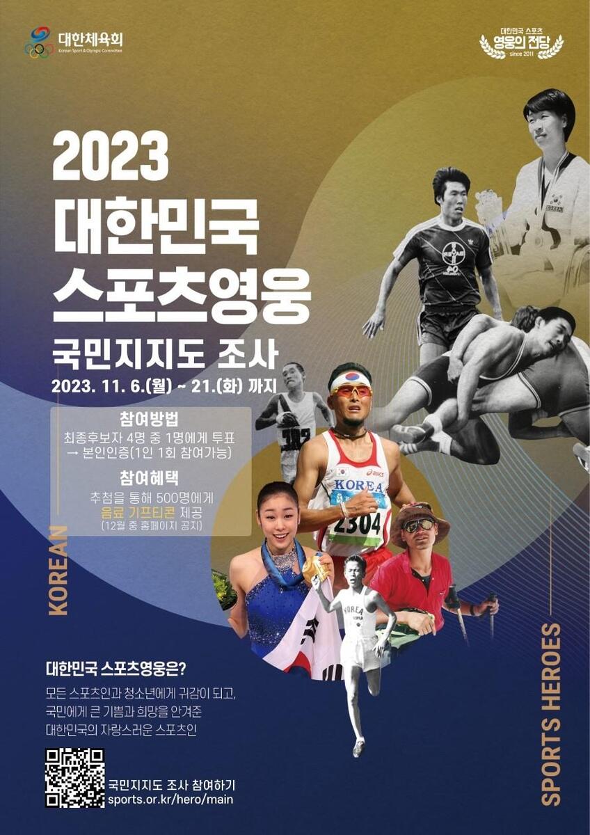 남승룡·엄복동·이홍복·최동원, 2023년 스포츠영웅 최종 후보