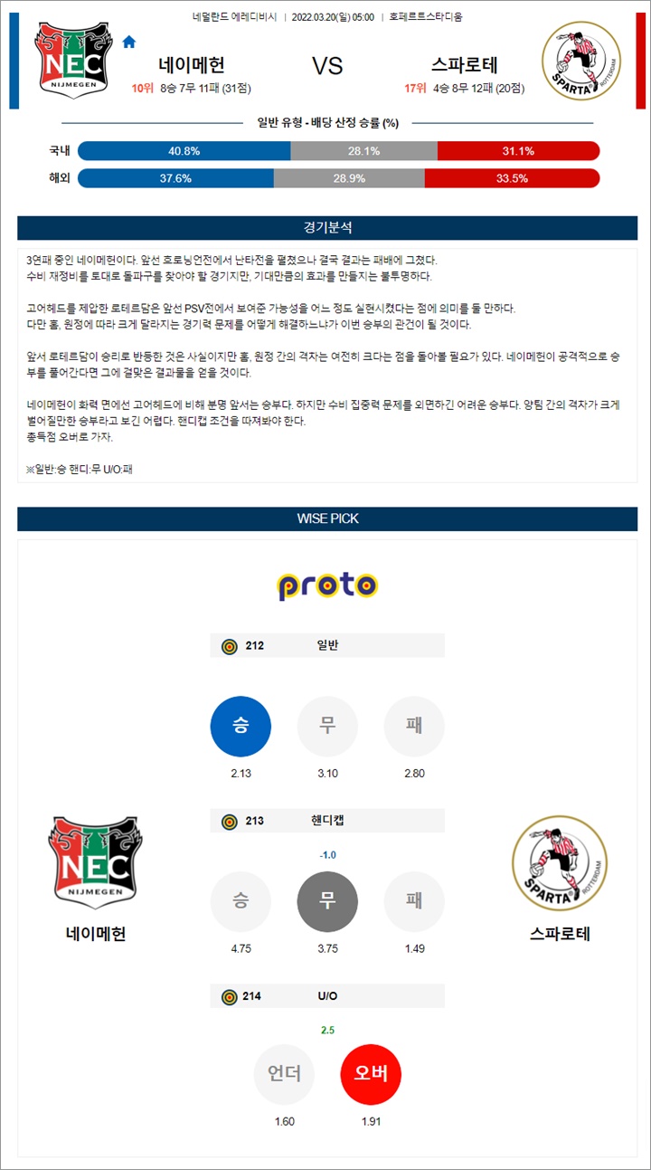 3월 20일 에레디비 3경기 분석