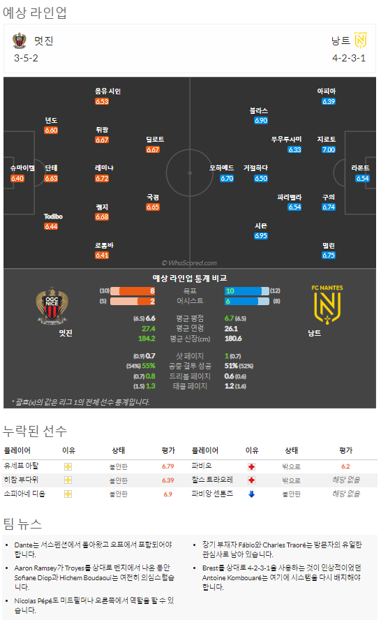 10월22일~10월24일 리그앙 10경기 예상 라인업 및 픽