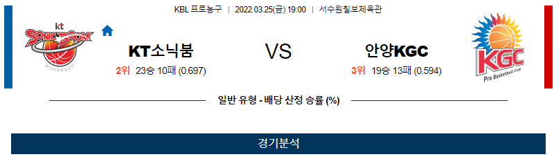 3월 25일 수원KT 안양KGC KBL 농구 분석