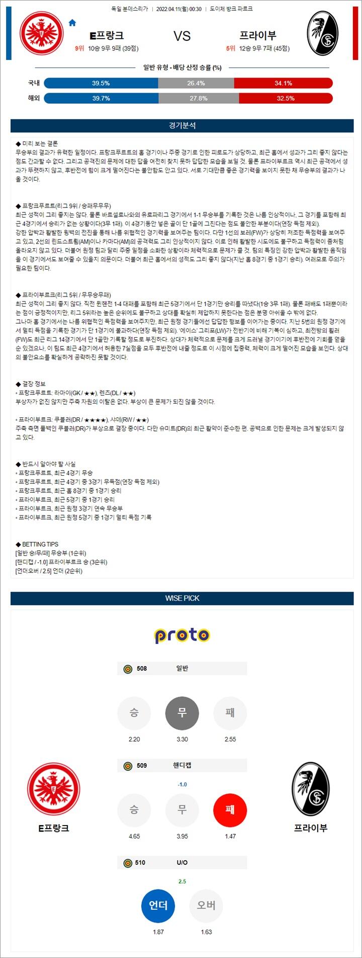 4월 10-11일 분데스리가 3경기 분석픽