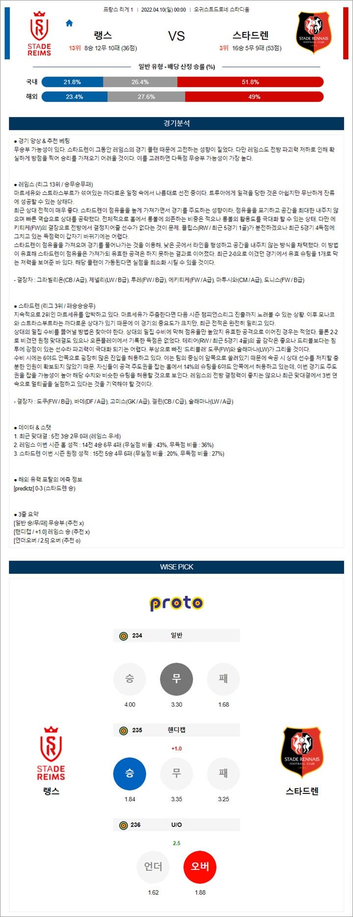 4월 09-10일 리그앙 2경기 분석