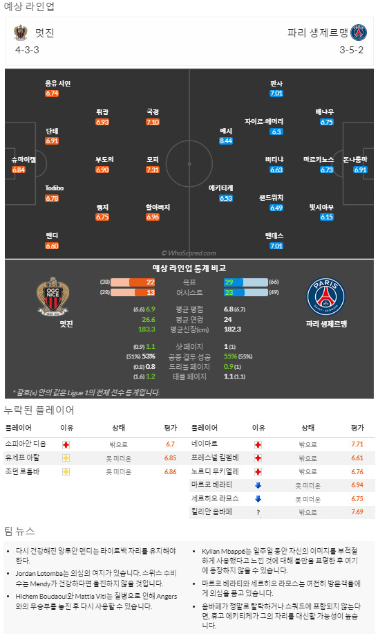 4월9일~4월10일 리그앙 8경기 예상 라인업 및 픽