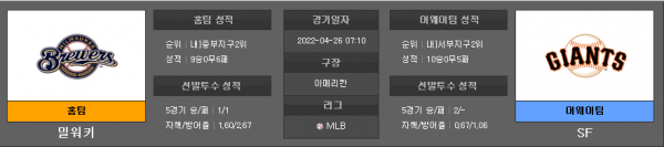 4월26일 MLB 밀워키 : 샌프란시스코