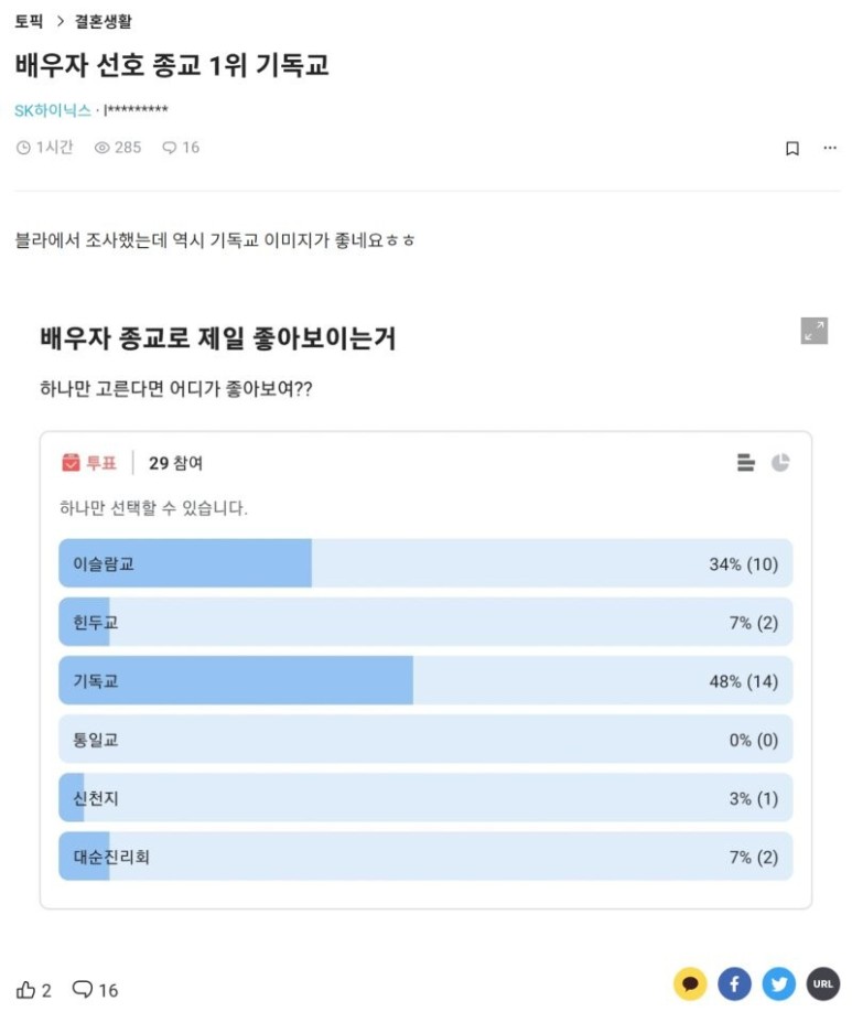 배우자의 선호 종교 투표 1위 기독교