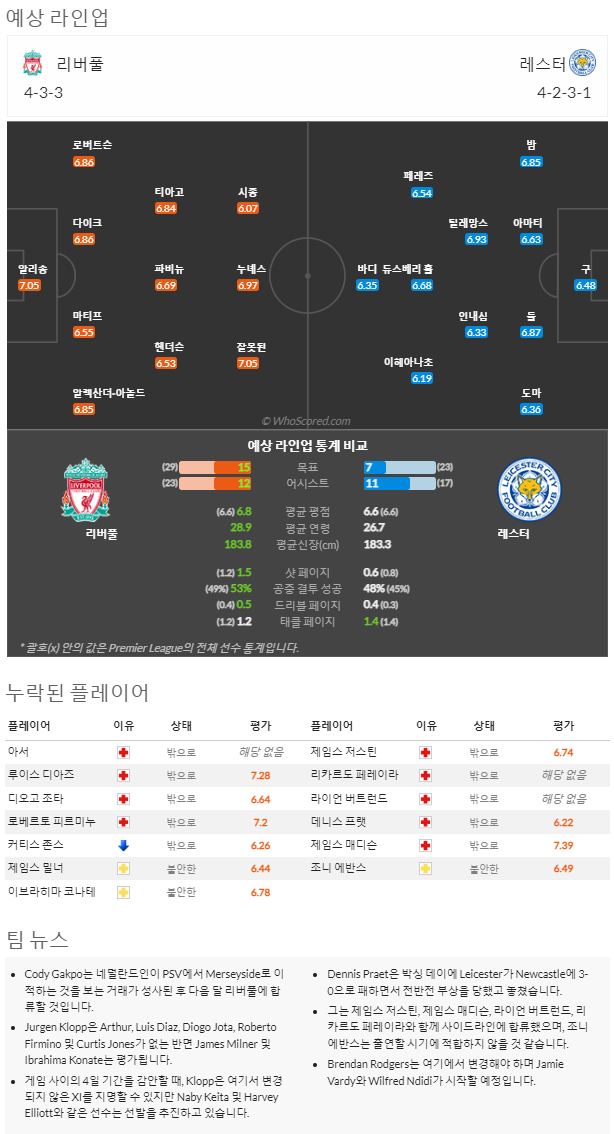 12월31일~1월1일 프리미어리그 8경기 예상 라인업 및 픽