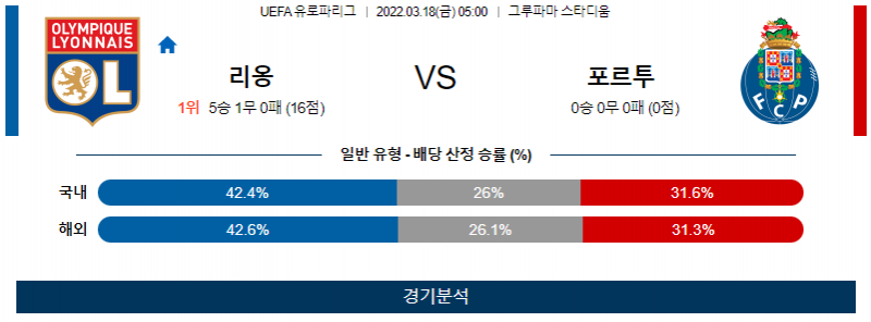 3월 18일 리옹 포르투 UEFA 유로파리그 축구 분석