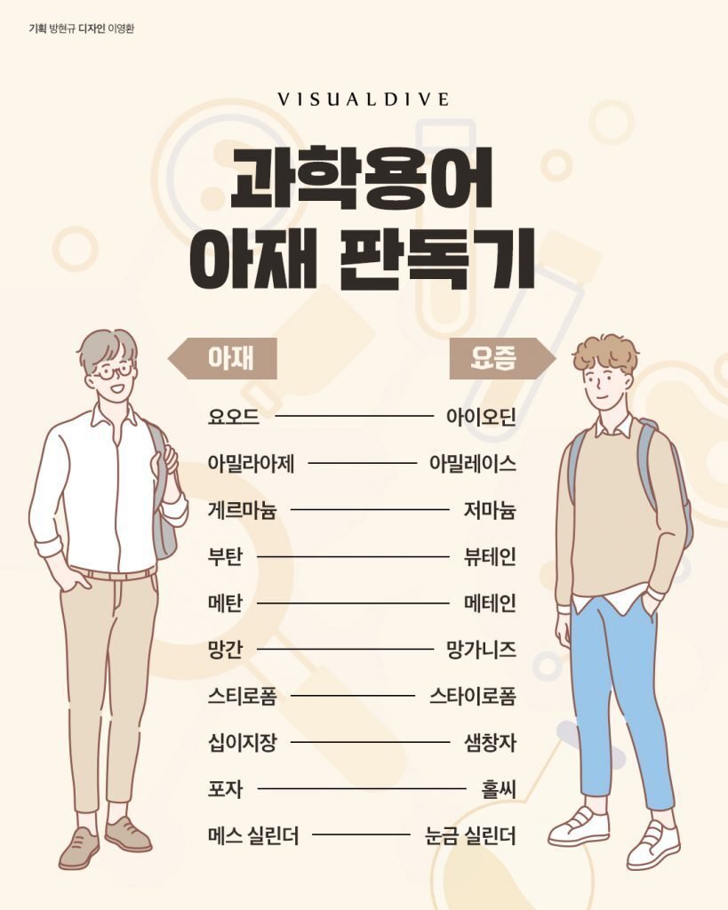 과학용어 아재 판독기