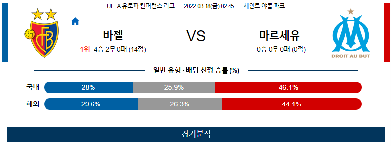 3월 18일 바젤 마르세유 UEFA 유로파 컨퍼런스 리그 축구 분석