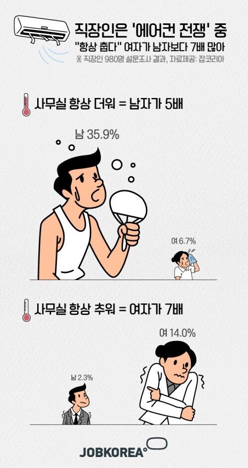 날씨가 더워지면 시작될 에어컨 전쟁.JPG