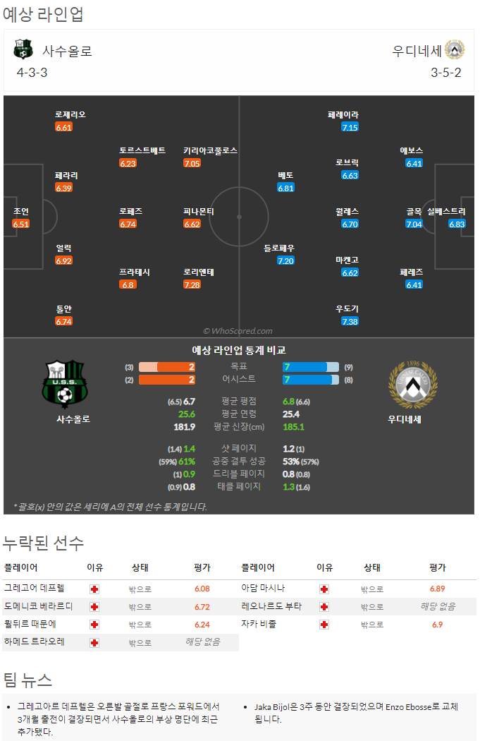 9월11일~9월13일 세리에 9경기 예상 라인업 및 픽