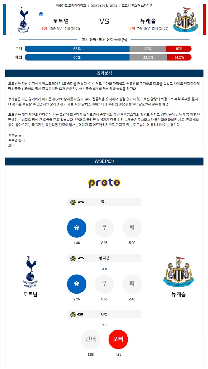 4월 03-04일 EPL 2경기 분석픽