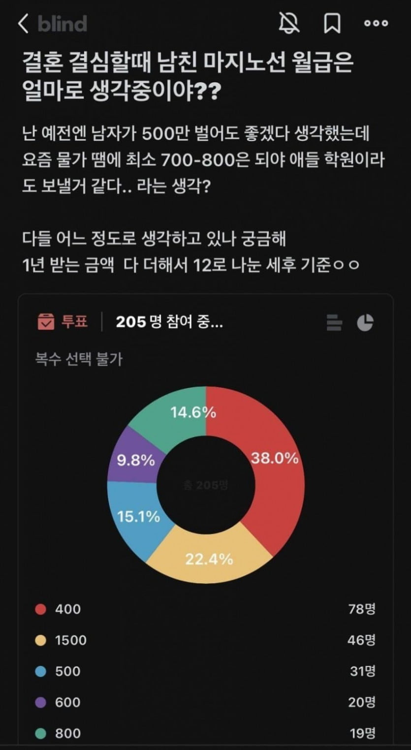 한국여자들 현실감각 레전드