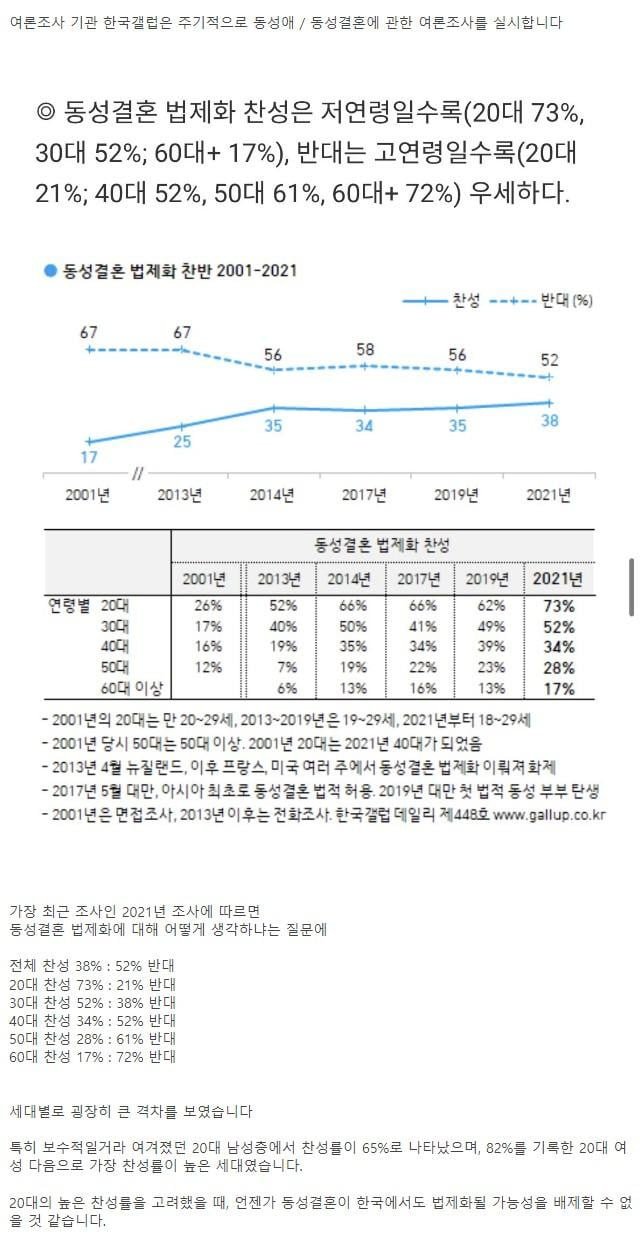 한국 세대별 동성결혼 찬성 반대