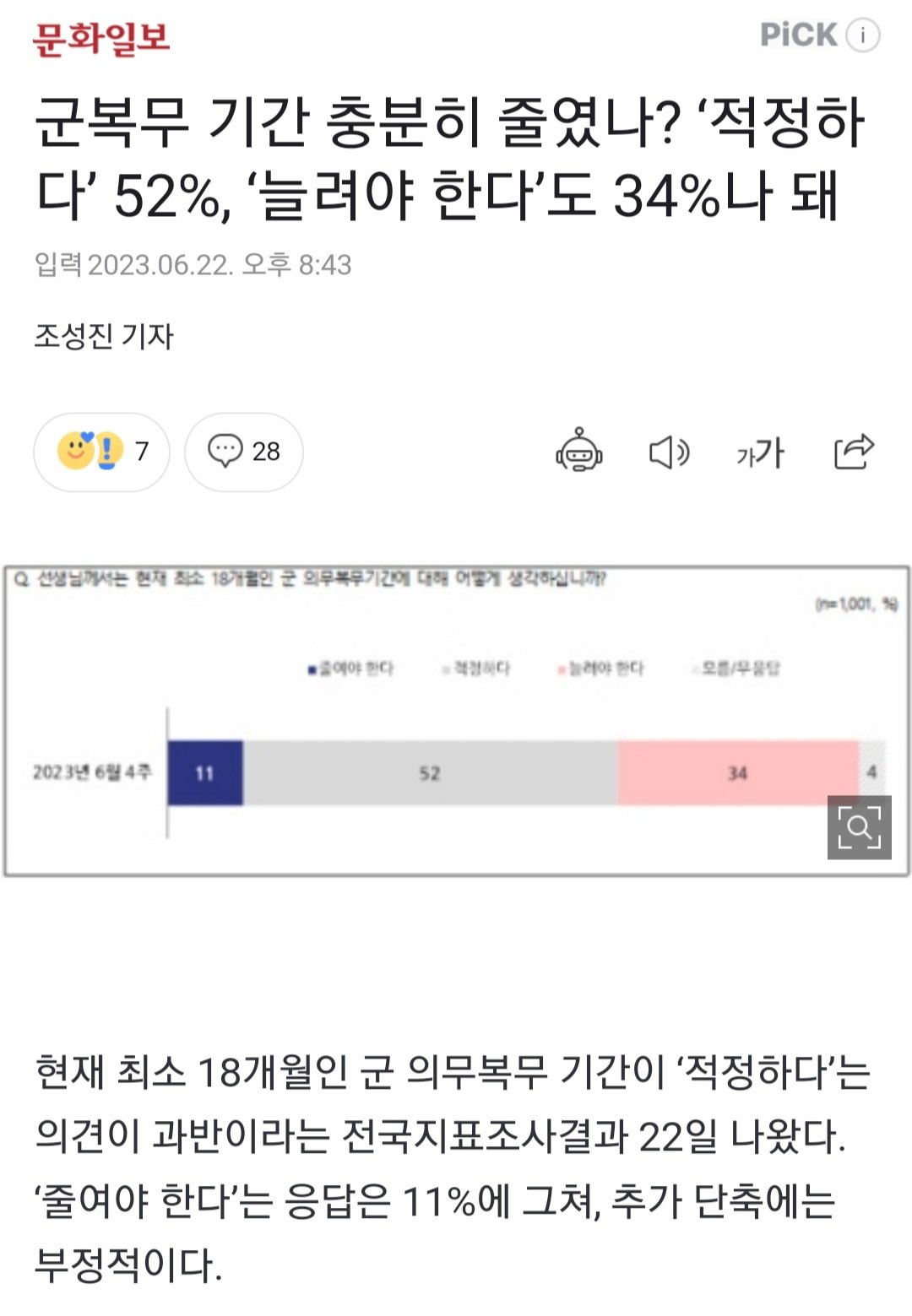 군복무기간 늘려야한다 34%