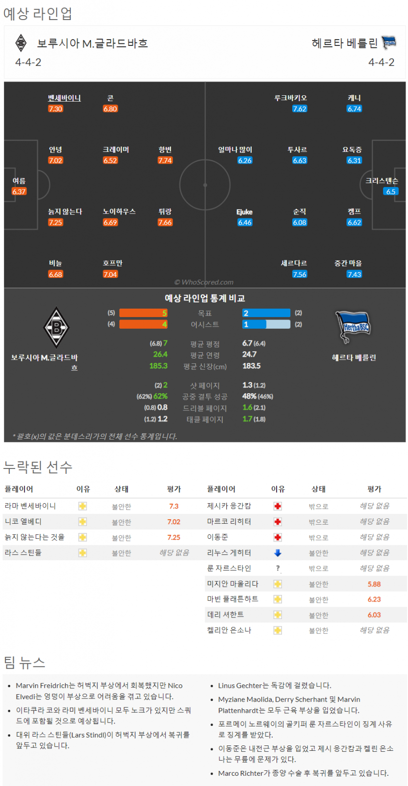 8월20일~8월22일 분데스리가 9경기 예상 라인업 및 픽