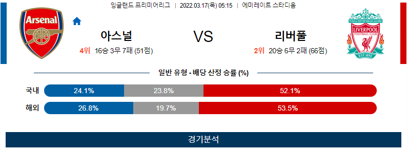 3월 17일 아스날 리버풀 프리미어리그 축구 분석