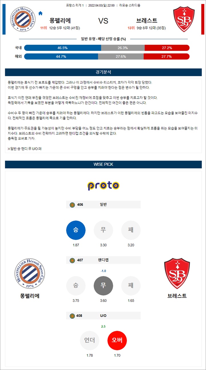 4월 03-04일 리그앙 7경기 분석