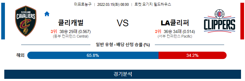 3월 15일 클리블랜드 LA클리퍼스 NBA 농구 분석