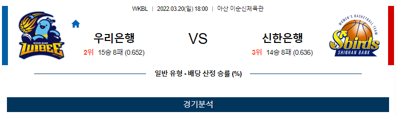 3월 20일 우리은행 신한은행 WKBL 농구 분석