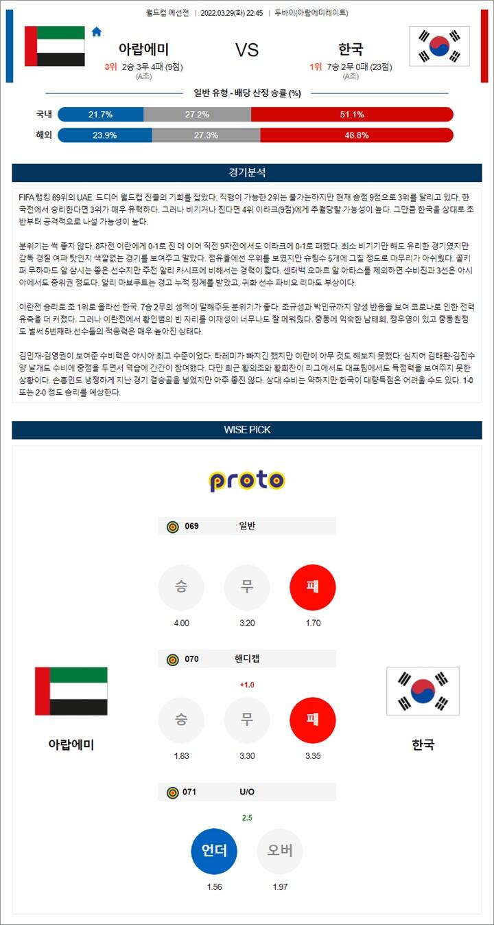 3월 29-30일 월드컵 예선전 18경기 분석