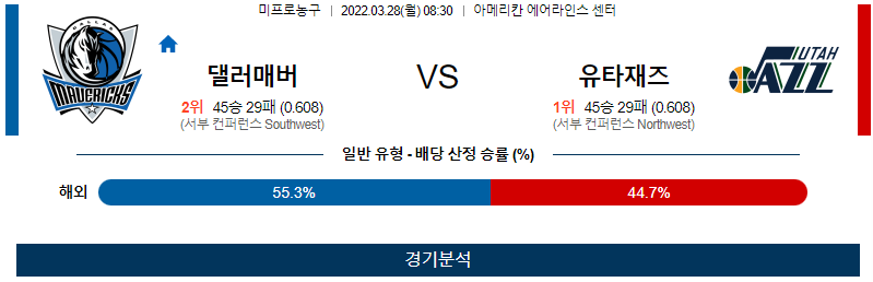 3월 28일 댈러스 유타재즈 NBA 농구 분석