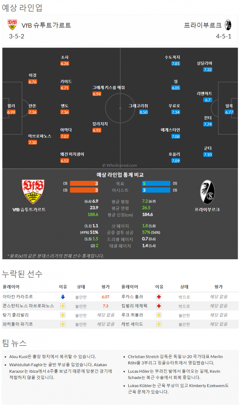 8월20일~8월22일 분데스리가 9경기 예상 라인업 및 픽