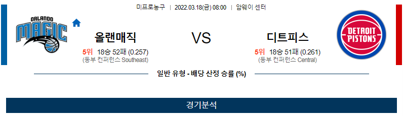 3월 18일 올랜도 매직 디트로이트 NBA 농구 분석