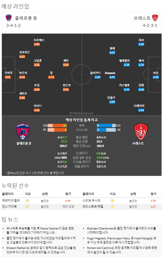 10월22일~10월24일 리그앙 10경기 예상 라인업 및 픽