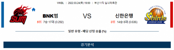 3월 24일 BNK썸 신한은행 WKBL 농구 분석