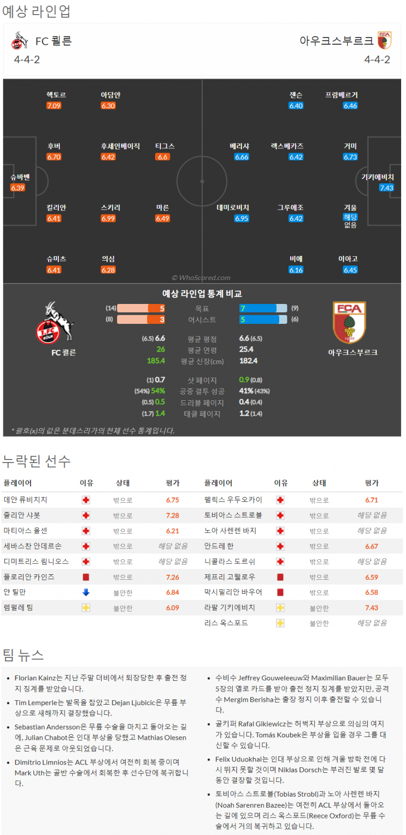 10월15일~10월17일 분데스리가 9경기 예상 라인업 및 픽