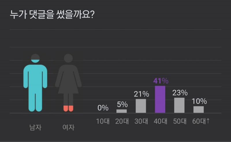 군대 핸드폰 확대적용... 댓글 반응