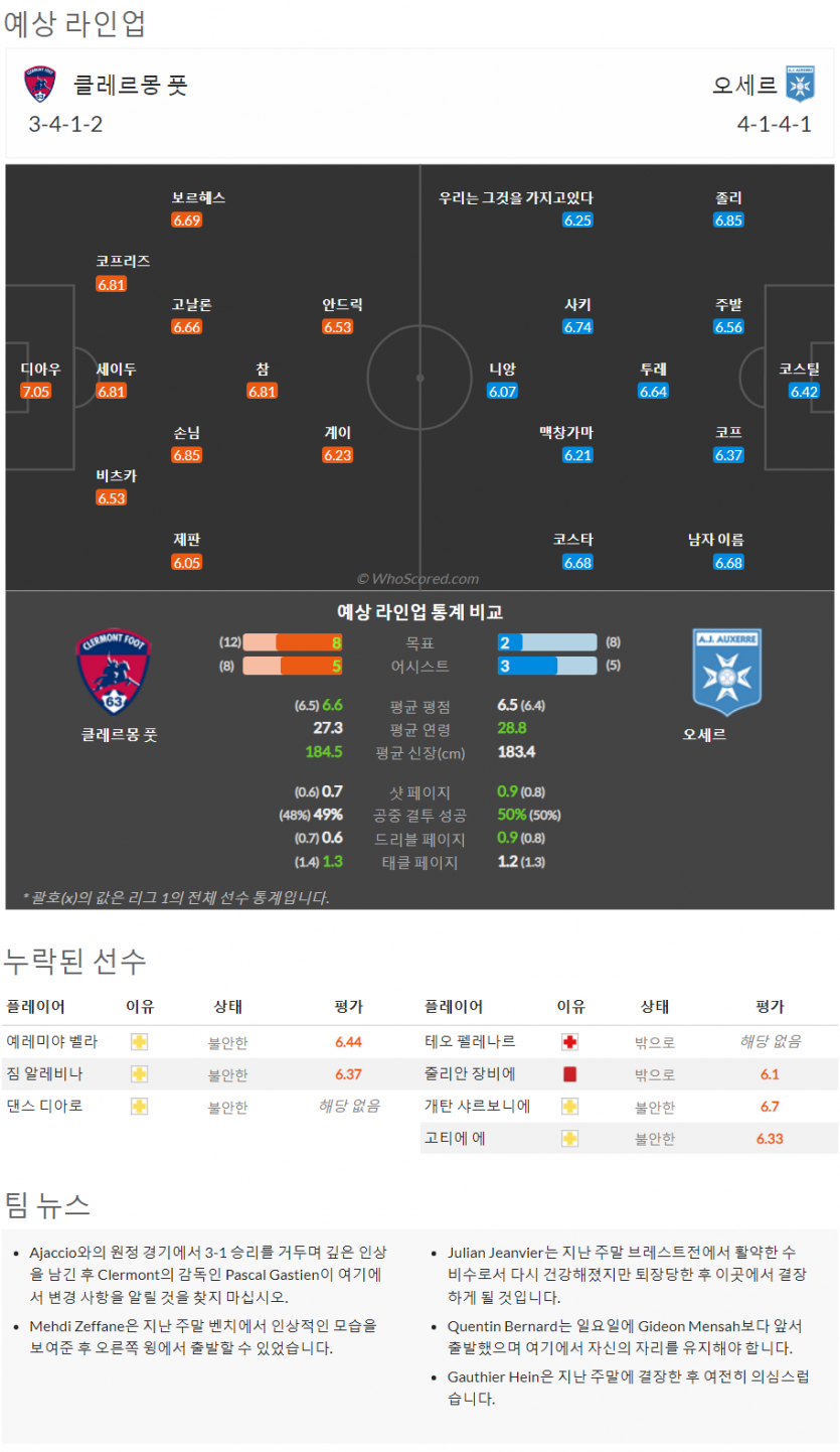 10월8일~10월10일 리그앙 10경기 예상 라인업 및 픽