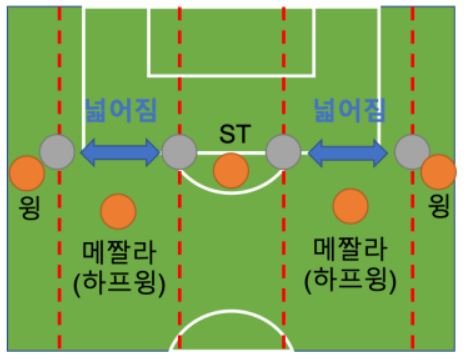 지금 손흥민, 히샬리숑은 콘테 아래서 메짤라로 강제 포변 당함 ㅋㅋㅋ