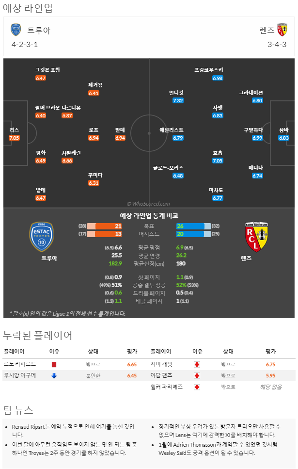 1월29일~1월30일 리그앙 9경기 예상 라인업 및 픽