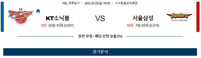 3월 20일 수원KT 서울삼성 KBL 농구 분석