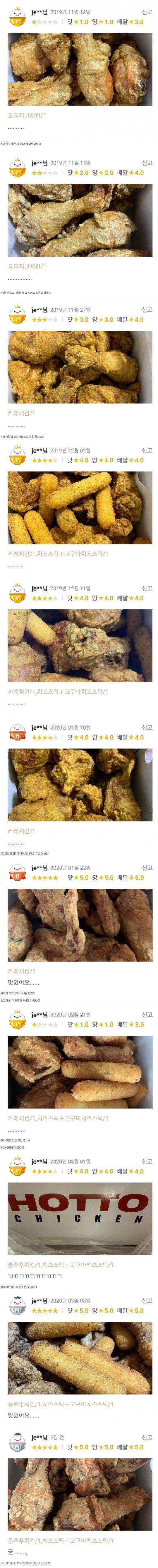 가게를 쉽게 포기하지 않는 손님