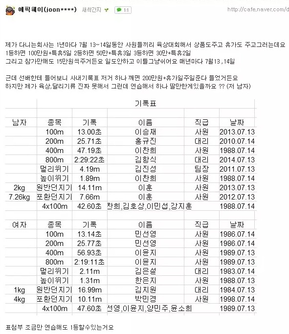 어느 회사 체육대회 기록