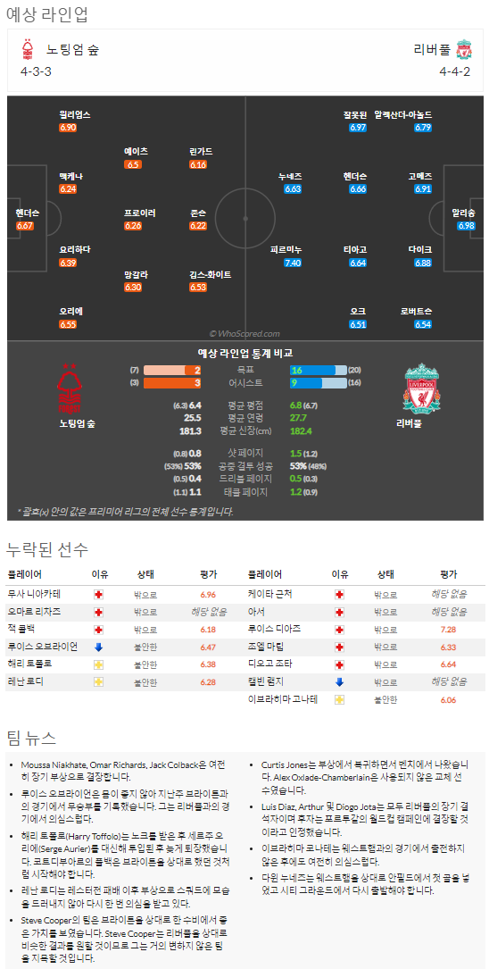 10월22일~10월25일 프리미어리그 10경기 예상 라인업 및 픽