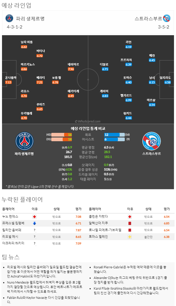 12월28일~12월30. 리그앙 10경기 예상 라인업 및 픽